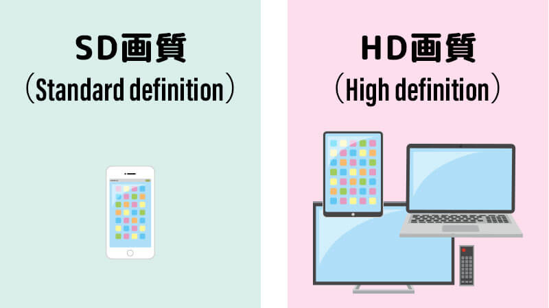 SD画質とHD画質の比較